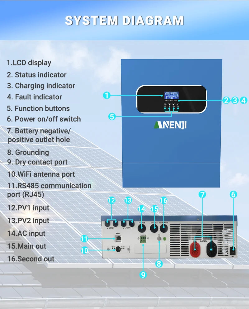 11KW Hybrid Solar Inverter 48V MPPT Photovoltaic On/Off Grid Inverter 220VAC PV 500V Built-in 160A Solar Charge Controller