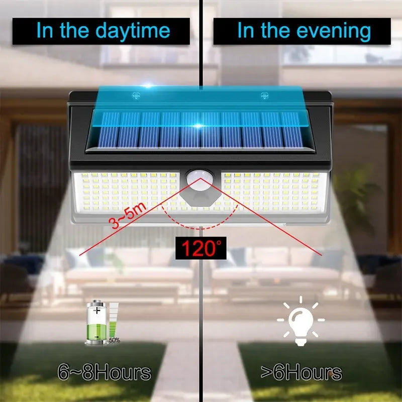 IWP 190 LED Solar Outdoor Garden Yard Wall Lamp 4 Working Modes IP65 Waterproof Motion Sensor 5V CE EMC LVD RoHS 2-Year Warranty