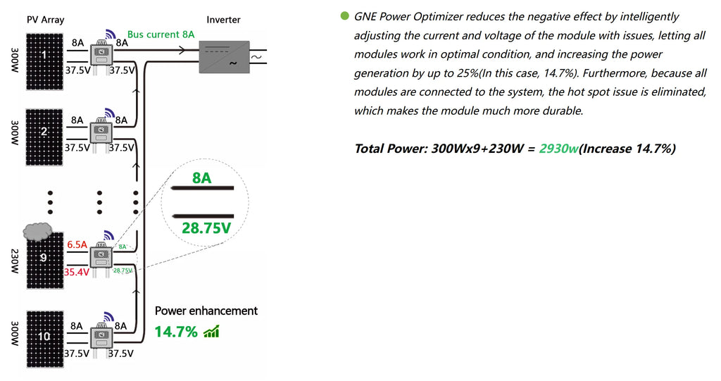 HELIOTEC 850/1600W PV Power Optimizer MPPT 12V-75V Input  Solar Panel Monitoring Voltage-Limiting Anti-Hotspot