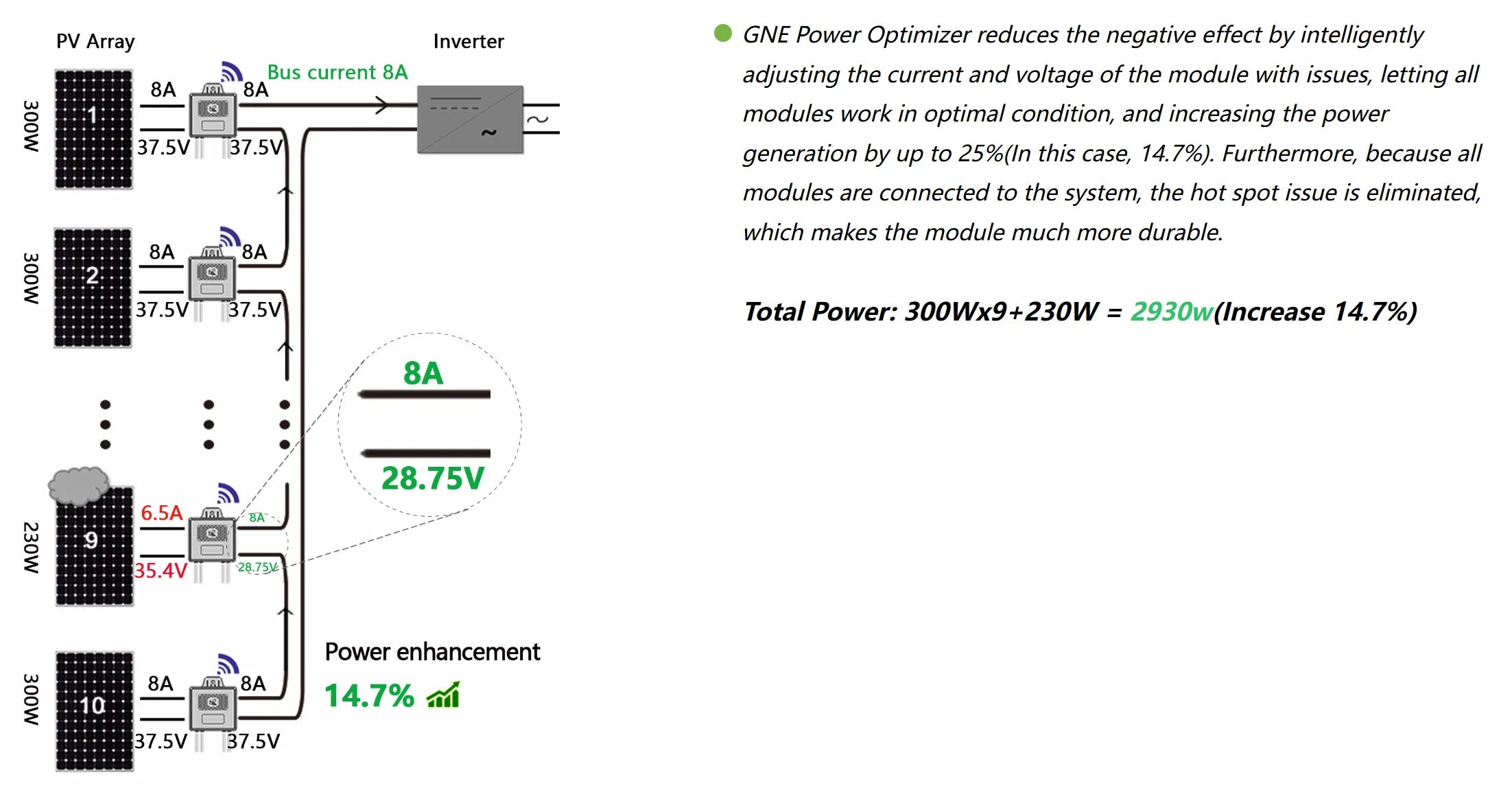 HELIOTEC 850/1600W PV Power Optimizer MPPT 12V-75V Input  Solar Panel Monitoring Voltage-Limiting Anti-Hotspot