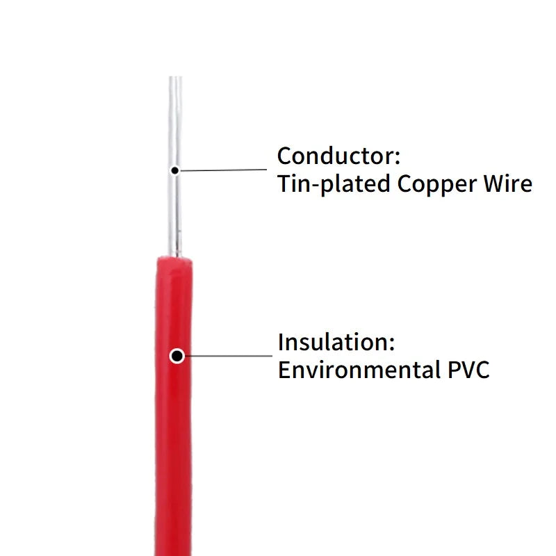 5/20M Single Core Copper Wire 26 24 22 20 18 16 14 AWG PVC Insulation Solid Tinned Plating LED Line DIY Equipment Electric Cable PRIME RJ SOLAR PH