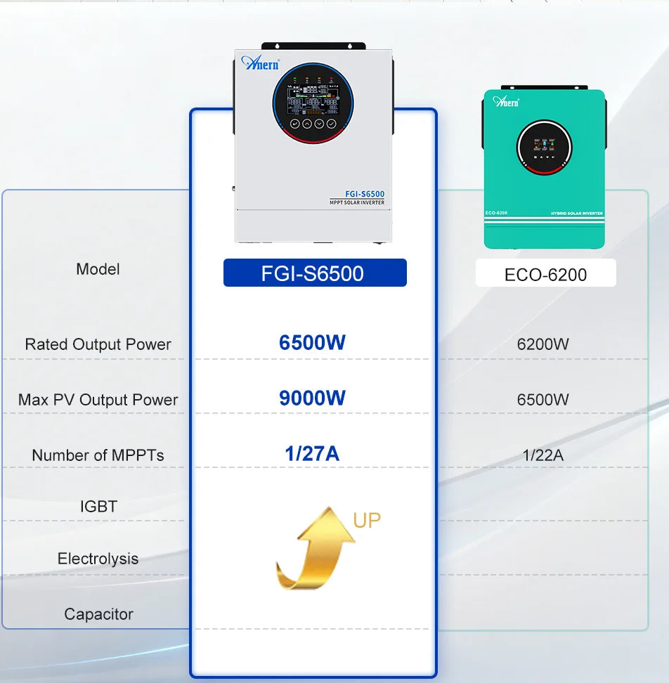 ANERN AN-SCI-ECO Hybrid Solar Inverter 3KW 4.2KW 5KW 6.2KW 6.5KW 24V 48V 220V 120A MPPT Off-Grid Inverter Controller