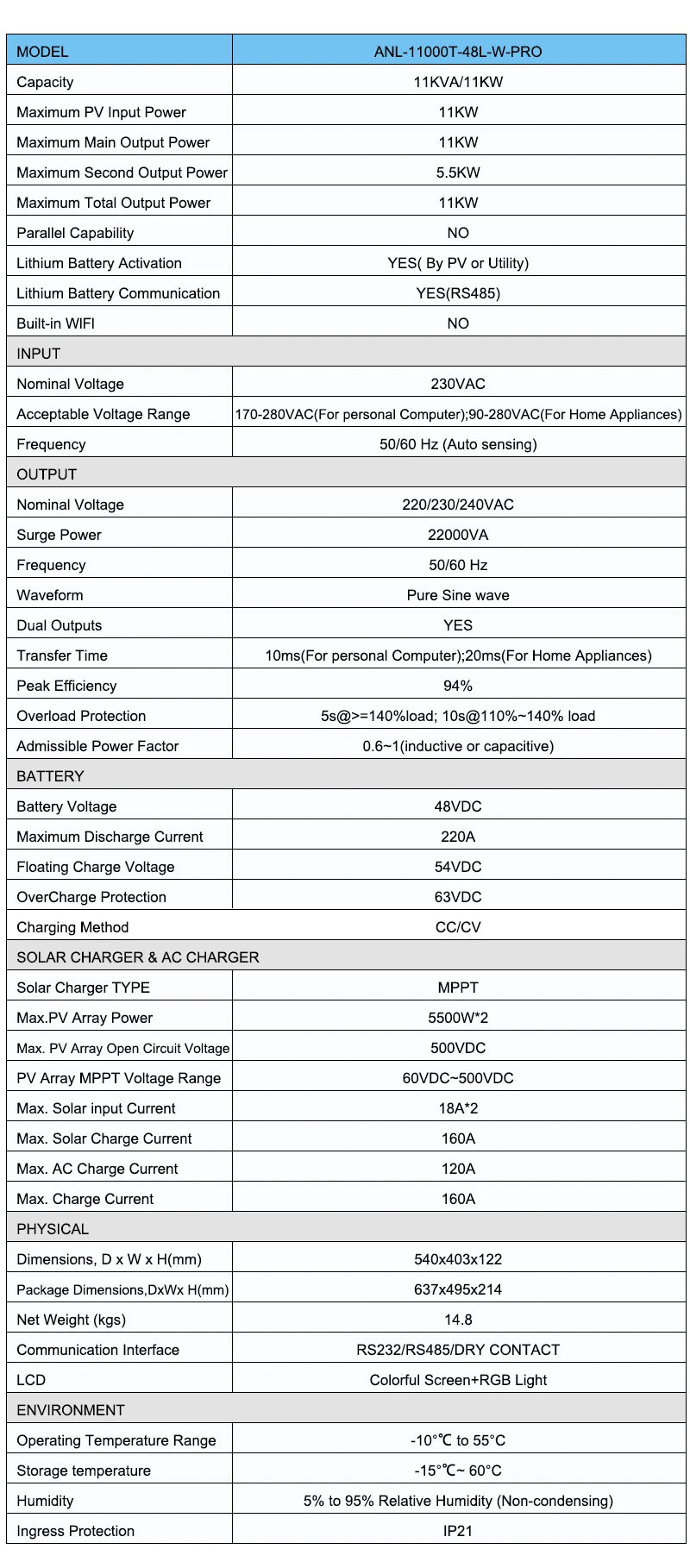 ANINEREL 11kW 6.2kW 48V Hybrid Solar Inverter Dual Output Dual Input Color LCD MPPT 160A 120A PV 500VDC Solar Controller