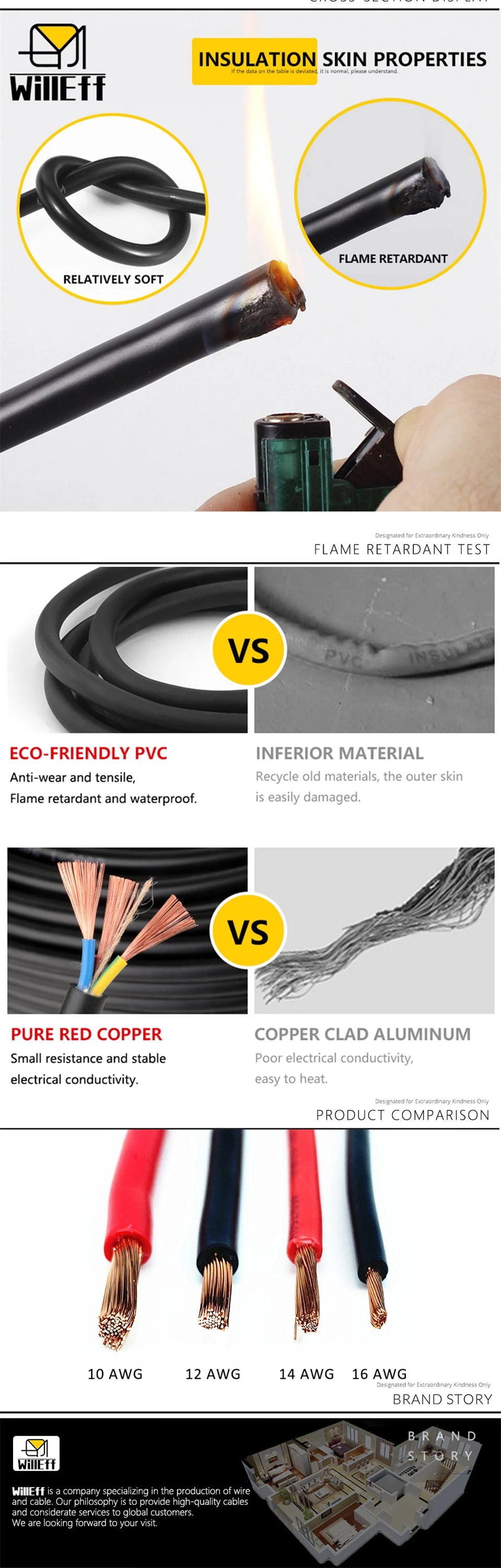 PVC Electric Cable Solid Pure Copper Wire Power Extension cable Car battery jumper wiring Electrical wires 1AWG 2AWG 4AWG 6AWG PRIME RJ SOLAR PH
