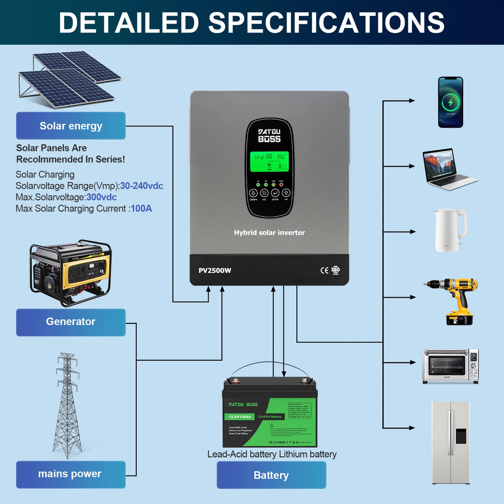 DATOUBOSS Solar Hybrid Inverter 1800W 12V Built in MPPT Charge Controller for Home Use RV Camping Off Grid Power Supply