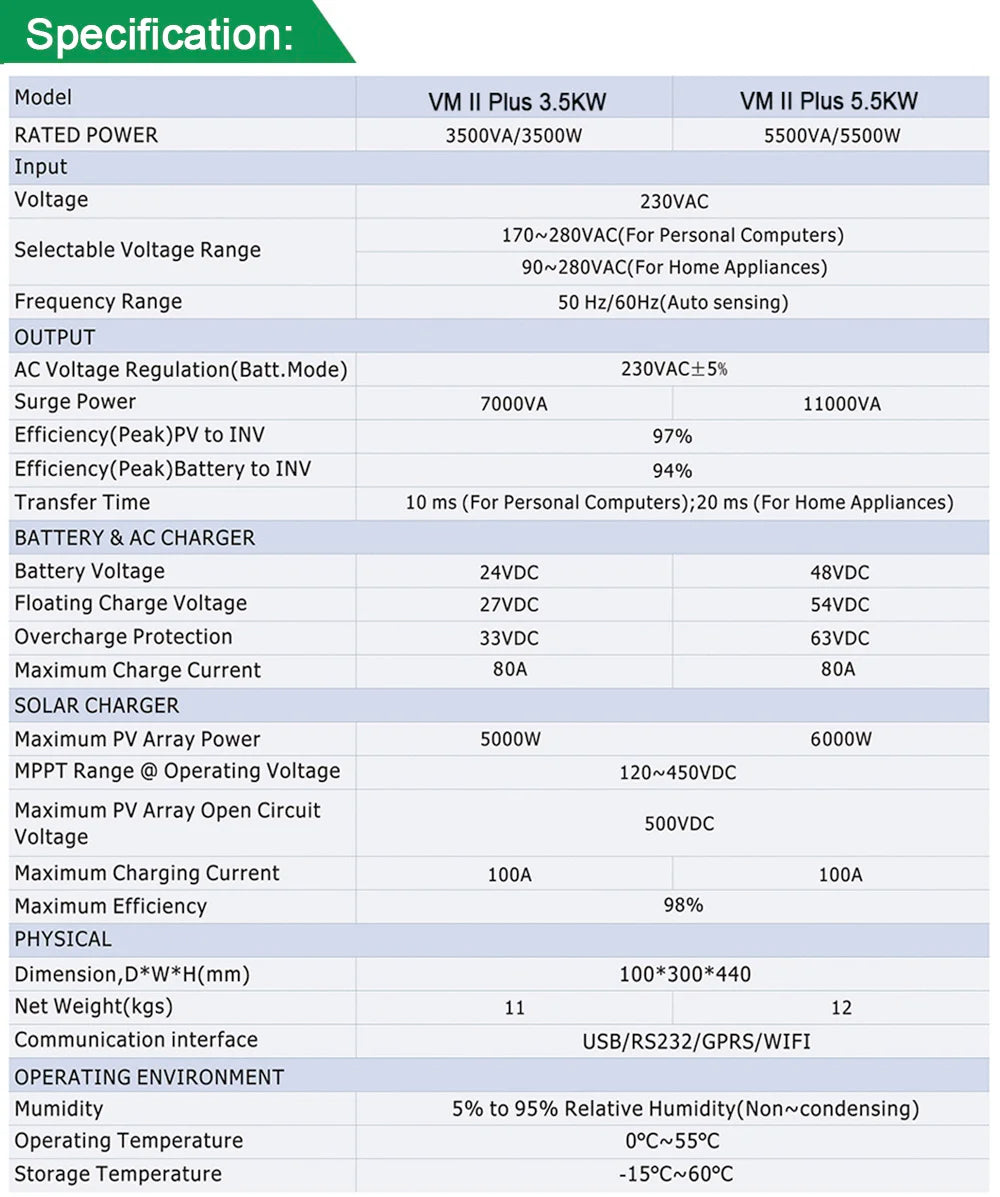Solar Invert 3.5KW AC 220V DC 24VDC MPPT 110A 500VDC PV Input Pure Sine Wave Hybrid Inverter Off-Grid with WiFi