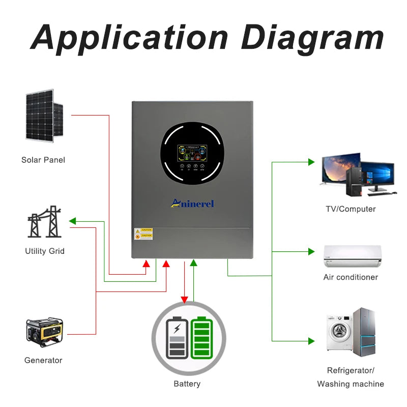 ANINEREL 11kW 6.2kW 48V Hybrid Solar Inverter Dual Output Dual Input Color LCD MPPT 160A 120A PV 500VDC Solar Controller