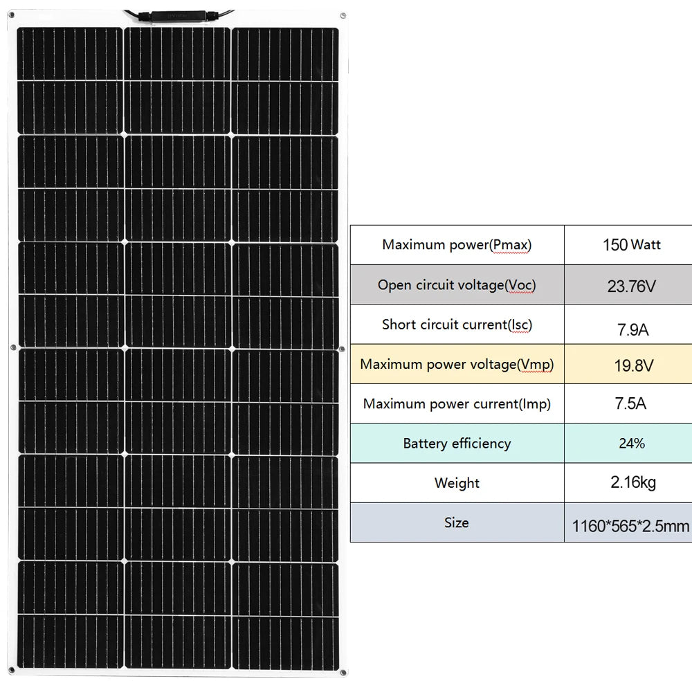 Semi- Flexible Solar Panel 150W 21.6V balcony photovoltaic PV 150 WATT CELL for home boat camper 12v /24V battery charger PRIME RJ SOLAR PH