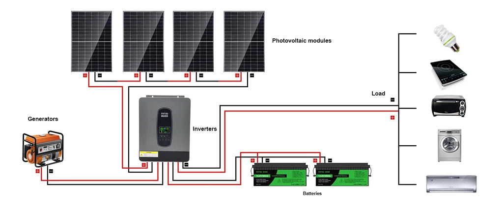 DATOUBOSS Solar Hybrid Inverter 3000W 24v to 220v Pure Sine Converter LCD Display Remote Control MPPT 55-450V DC 50/60Hz Inverte