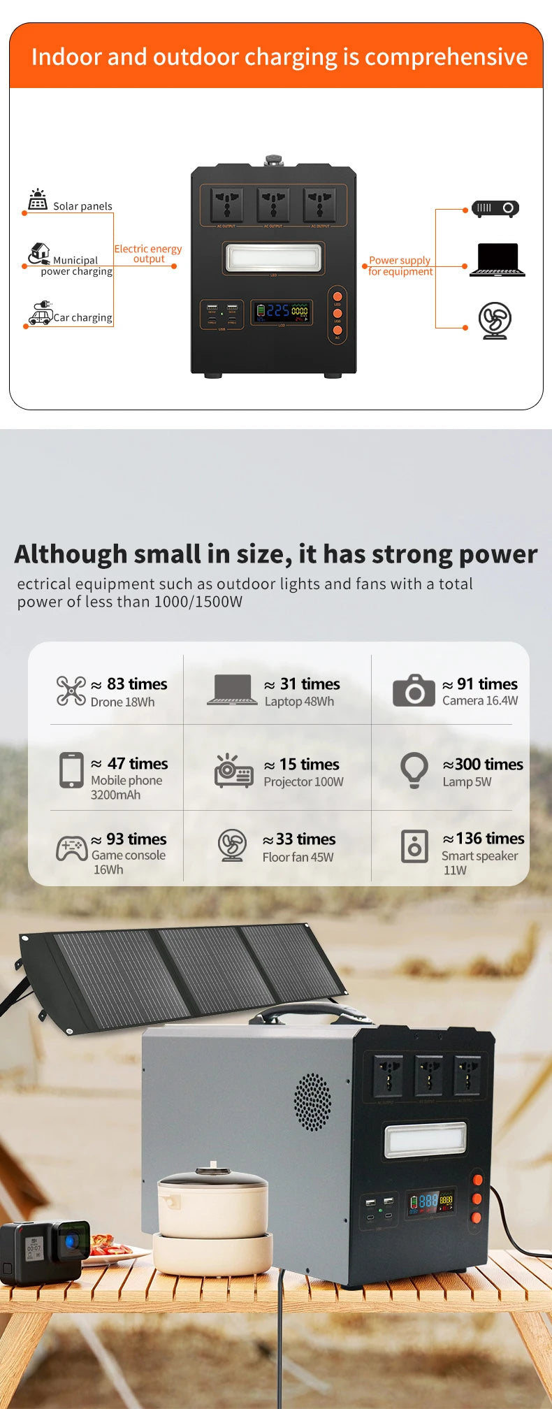 1000W/1500W/2000W/3000W/ Portable Power Station, Pure Sine Wave MPPT Solar Generator with Solar Panel for RV Camping Off Grid