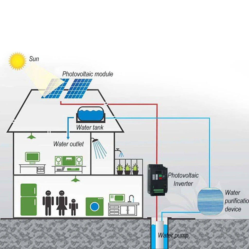 PV solar inverter DC to AC three-phase converter 380v 0.75/1.5/2.2/4/5.5/7.5/11kw with MPPT Control solar pump VFD PRIME RJ SOLAR PH