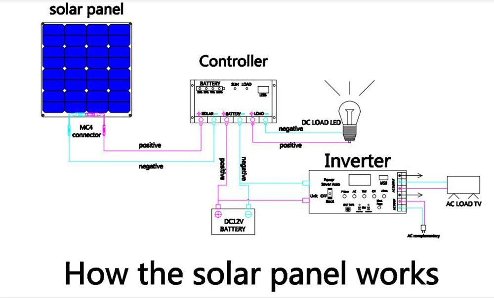 WUZECK Flexible Solar Panel kit 50 Watt  PV Module 100 Watt 12V 24V Solar cable Cell home outdoor Car Boat Battery camping trip PRIME RJ SOLAR PH