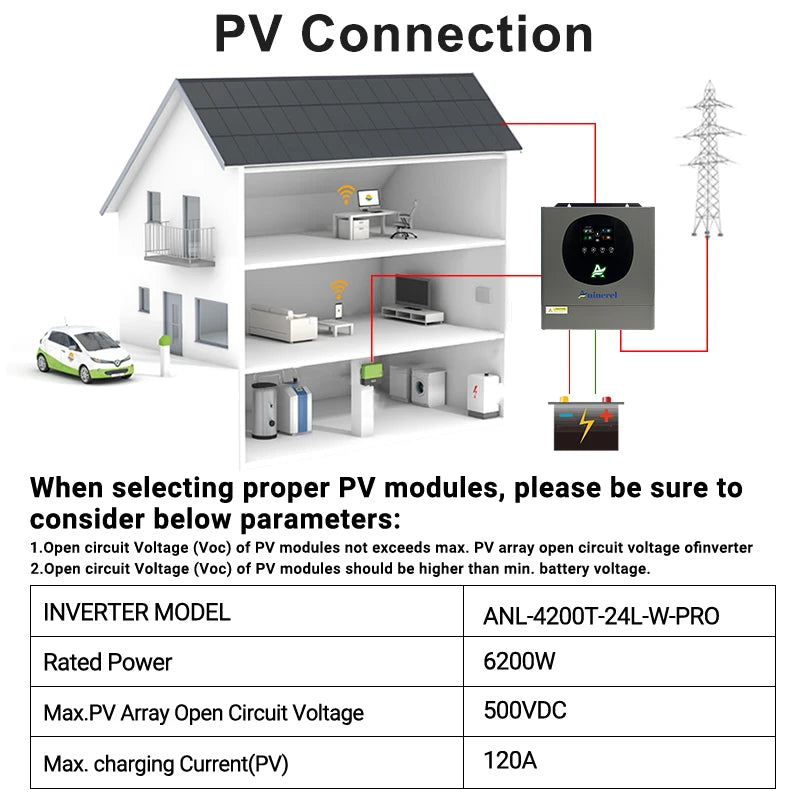 Aninerel 4.2KW Hybrid Solar Inverter 24V Dual Output Color LCD Display Off/On grid Inverter MPPT 100A With WiFi EU Shipping