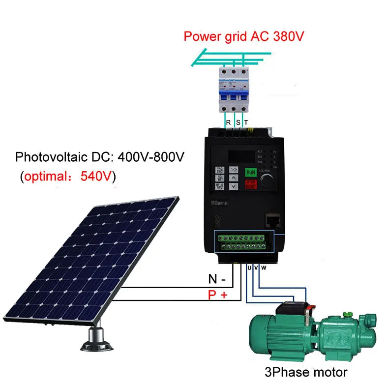 PV solar inverter DC to AC three-phase converter 380v 0.75/1.5/2.2/4/5.5/7.5/11kw with MPPT Control solar pump VFD PRIME RJ SOLAR PH