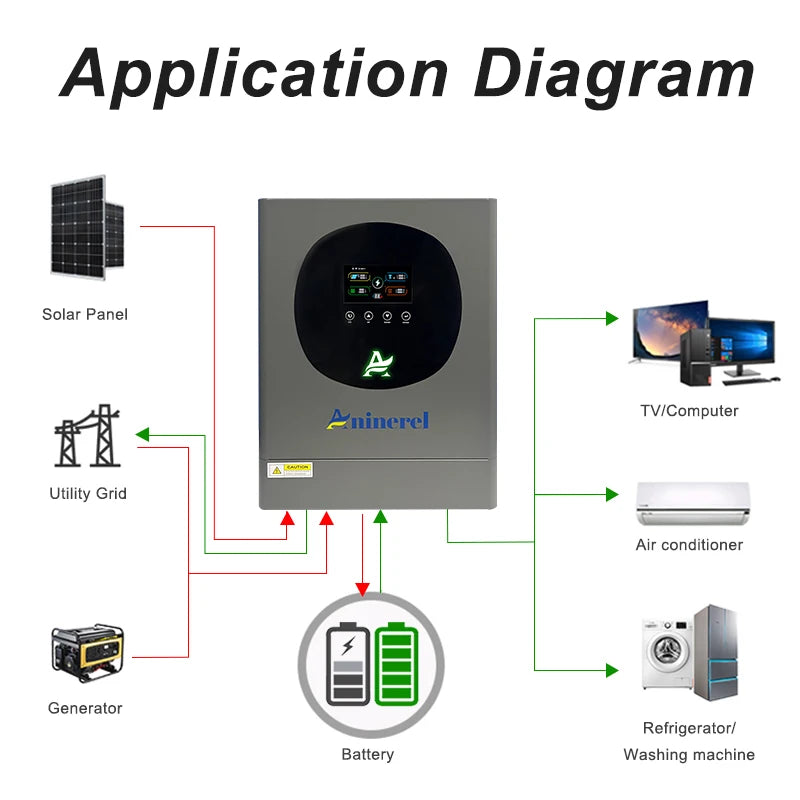 Aninerel 6.2KW 4.2KW 2KW 48V/24V/12V Hybrid Solar Inverter household Pure Sine Wave Inverter MPPT Solar Charge Controller WIFI