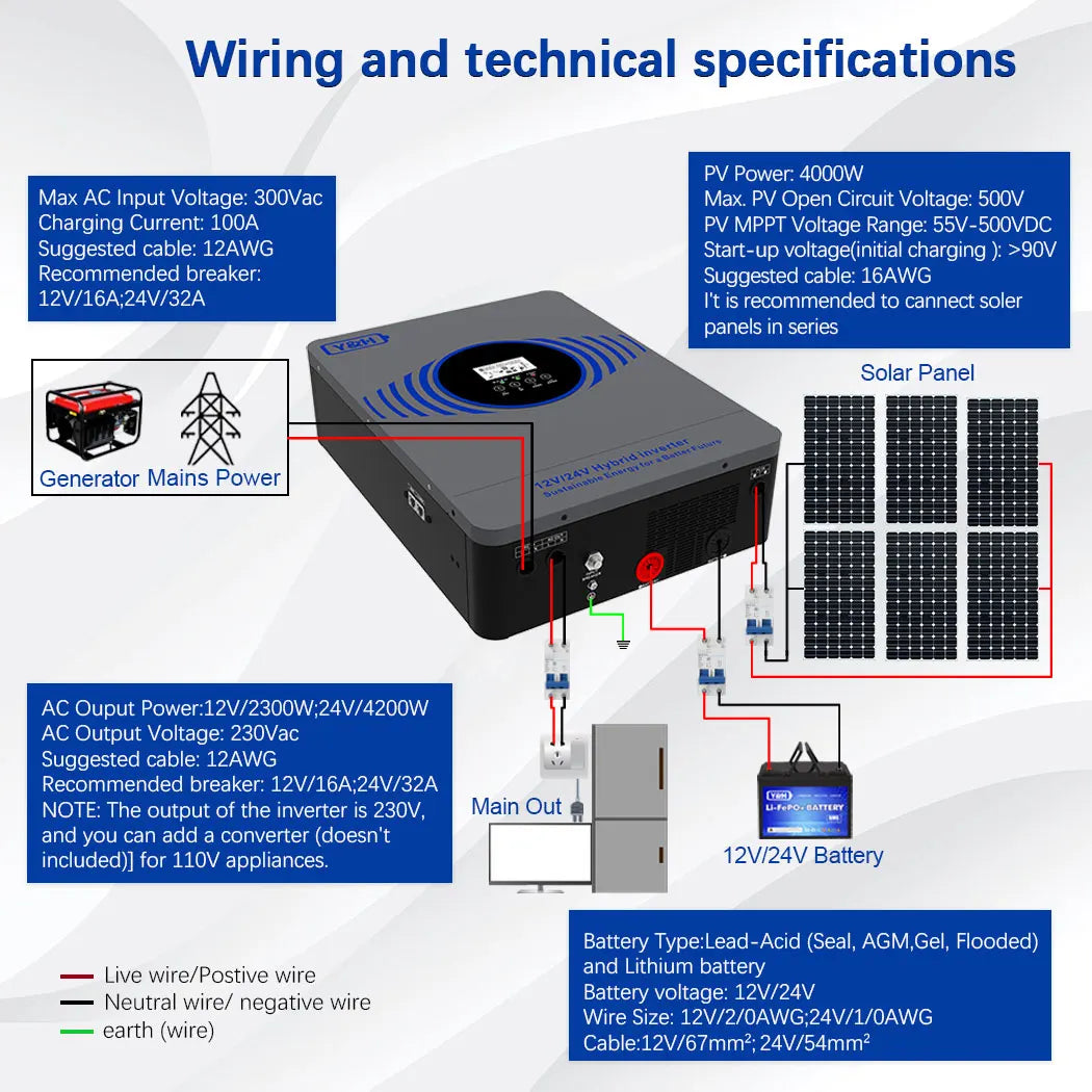 New Y&H 2.3KW 4.2KW Hybrid Solar Inverter 12V 24V to AC220V Off Grid Pure Sine Inverter Dual Output with MPPT 100A Solar Charger PRIME RJ SOLAR PH