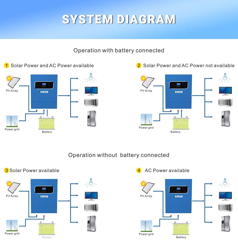 11KW Hybrid Solar Inverter 48V MPPT Photovoltaic On/Off Grid Inverter 220VAC PV 500V Built-in 160A Solar Charge Controller