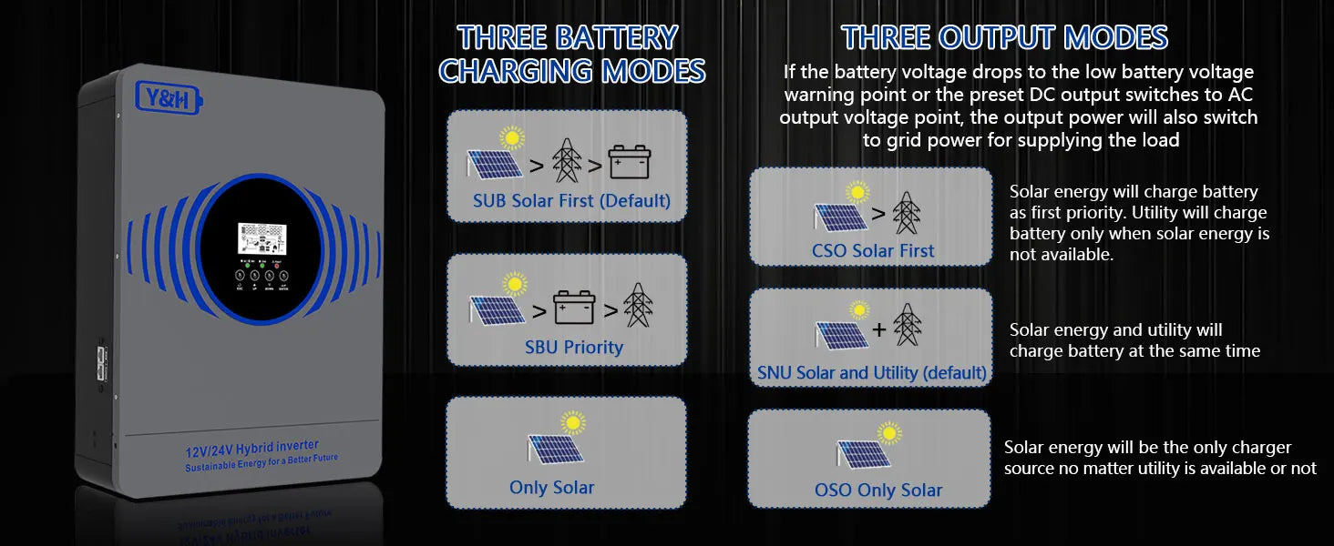 New Y&H 2.3KW 4.2KW Hybrid Solar Inverter 12V 24V to AC220V Off Grid Pure Sine Inverter Dual Output with MPPT 100A Solar Charger PRIME RJ SOLAR PH