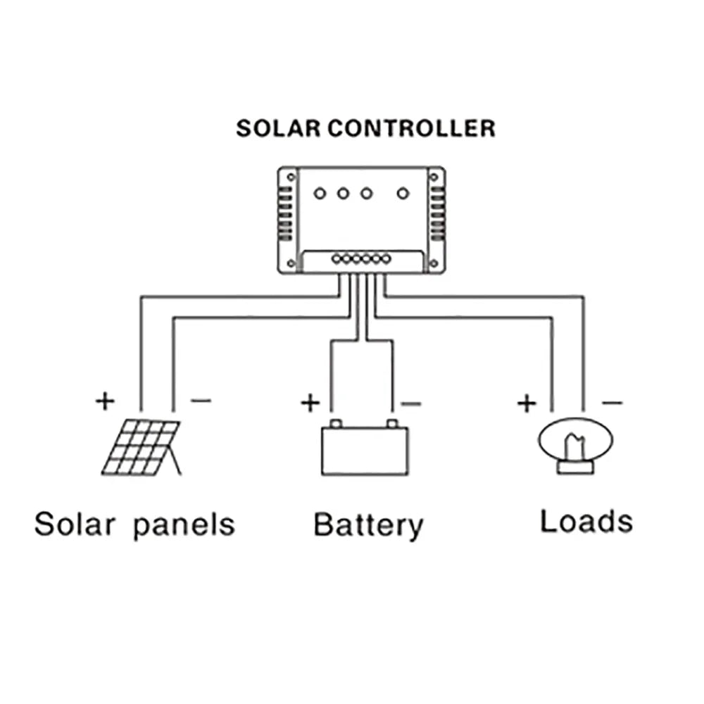 WUZECK Flexible Solar Panel kit 50 Watt  PV Module 100 Watt 12V 24V Solar cable Cell home outdoor Car Boat Battery camping trip PRIME RJ SOLAR PH