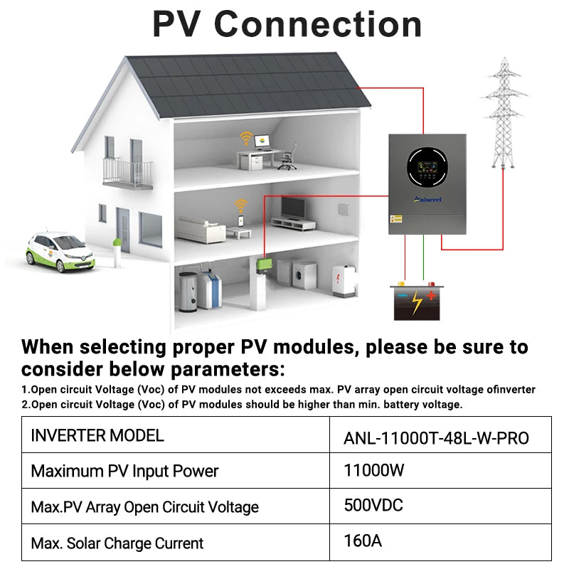 ANINEREL 11kW 6.2kW 48V Hybrid Solar Inverter Dual Output Dual Input Color LCD MPPT 160A 120A PV 500VDC Solar Controller