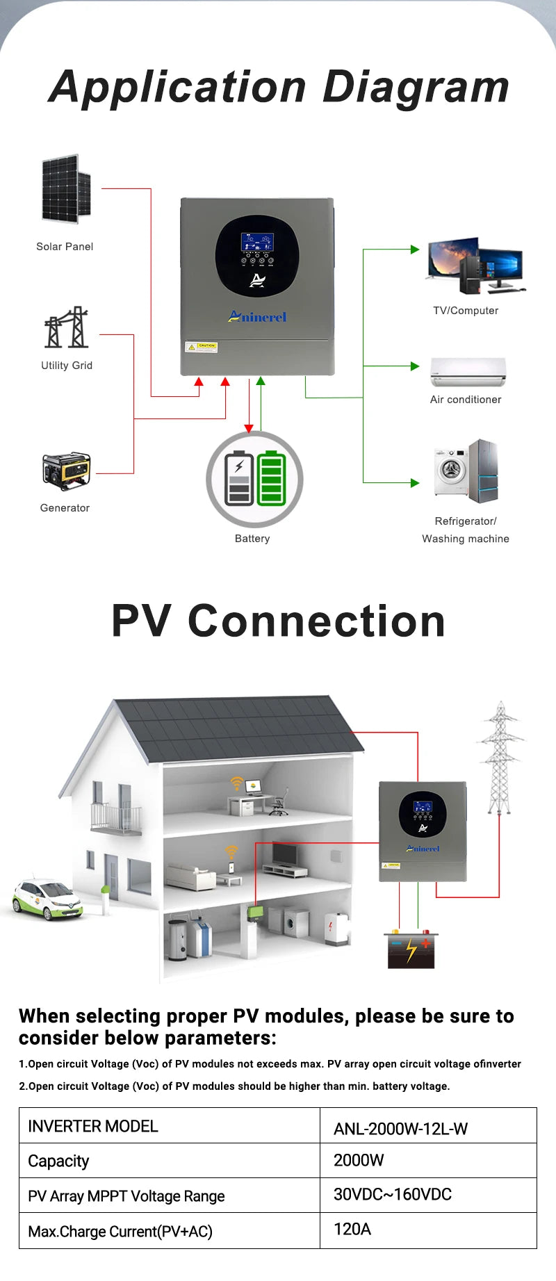 Aninerel 6.2KW 4.2KW 2KW 48V/24V/12V Hybrid Solar Inverter household Pure Sine Wave Inverter MPPT Solar Charge Controller WIFI