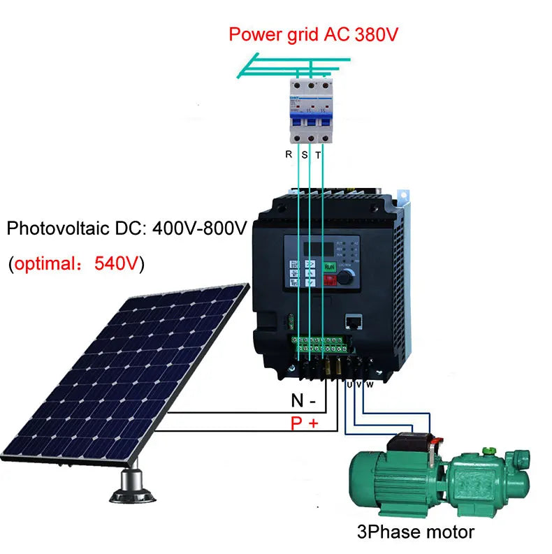 PV solar inverter DC to AC three-phase converter 380v 0.75/1.5/2.2/4/5.5/7.5/11kw with MPPT Control solar pump VFD PRIME RJ SOLAR PH