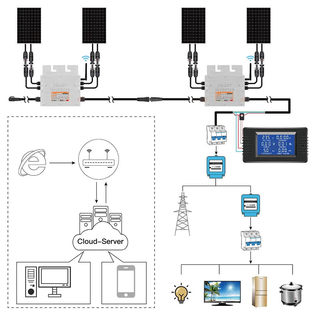 700W Portable Solar Grid Tie Smart Micro Inverter Converter MPPT 18V-50VDC To 80V-280VAC For 300-350W PV,Ship From EU Brazil US PRIME RJ SOLAR PH