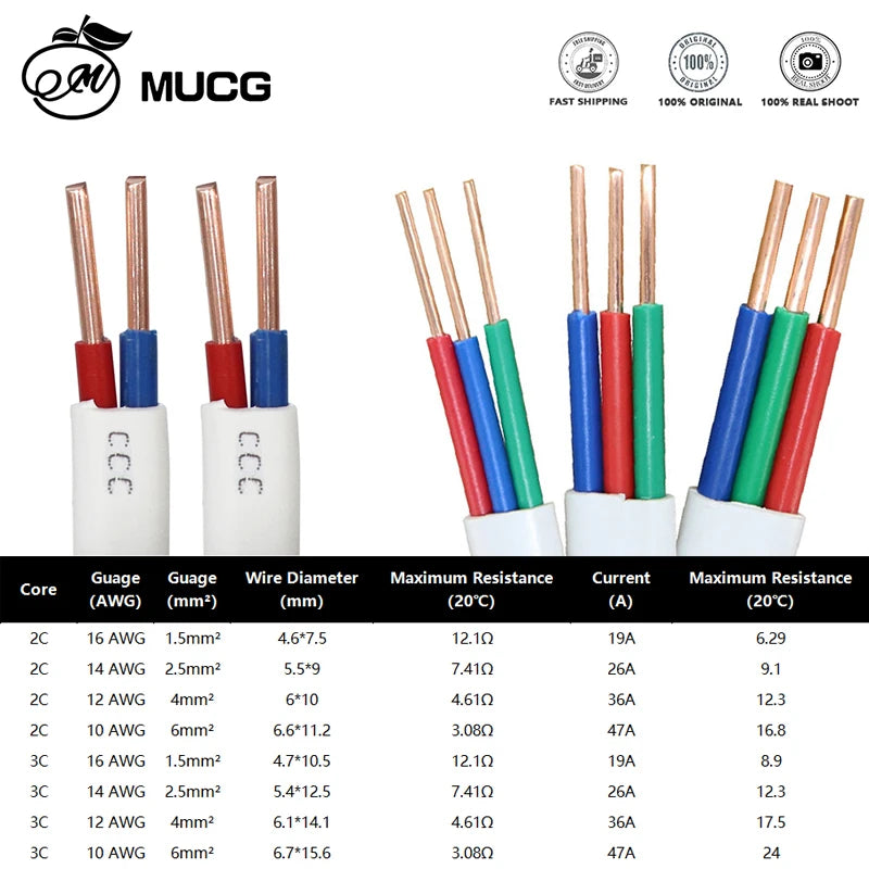 PVC Hard/Soft Jacket cable Solid Copper Cable Home Power cable Copper Wire Jacket wire energy extension Electrical wires 110V PRIME RJ SOLAR PH