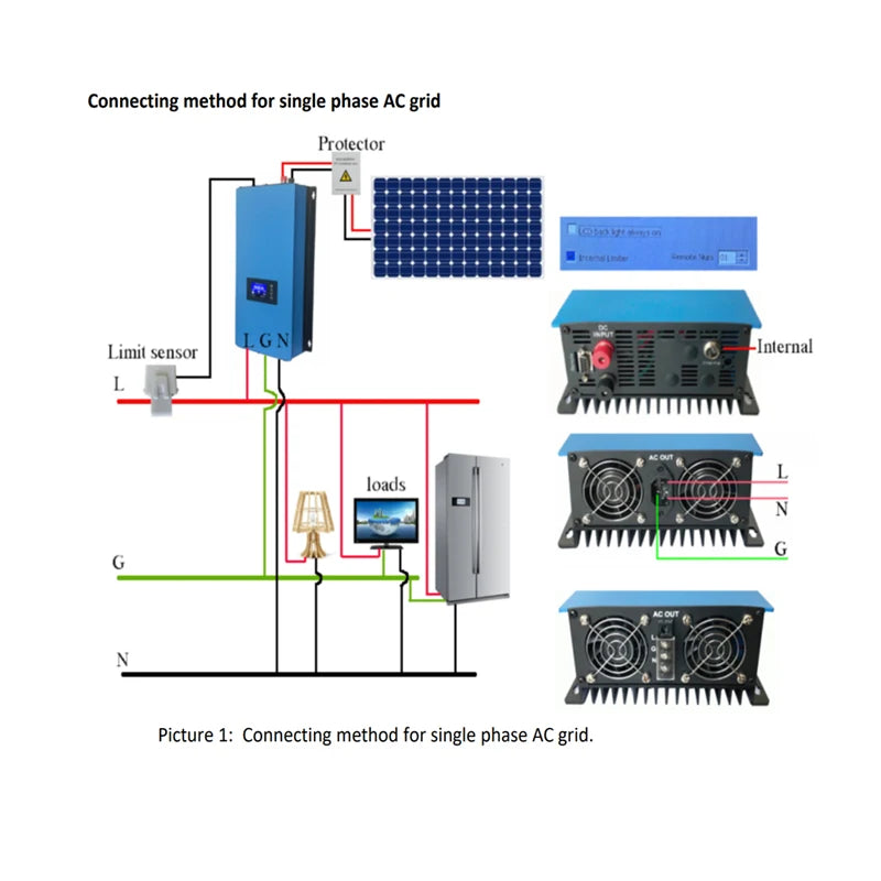 SUN1000W 2000W Solar Panels Battery on Grid Tie Inverter Limiter for Home PV Power System DC 22-65V/45-90V AC 90V-130V 190V-260V PRIME RJ SOLAR PH