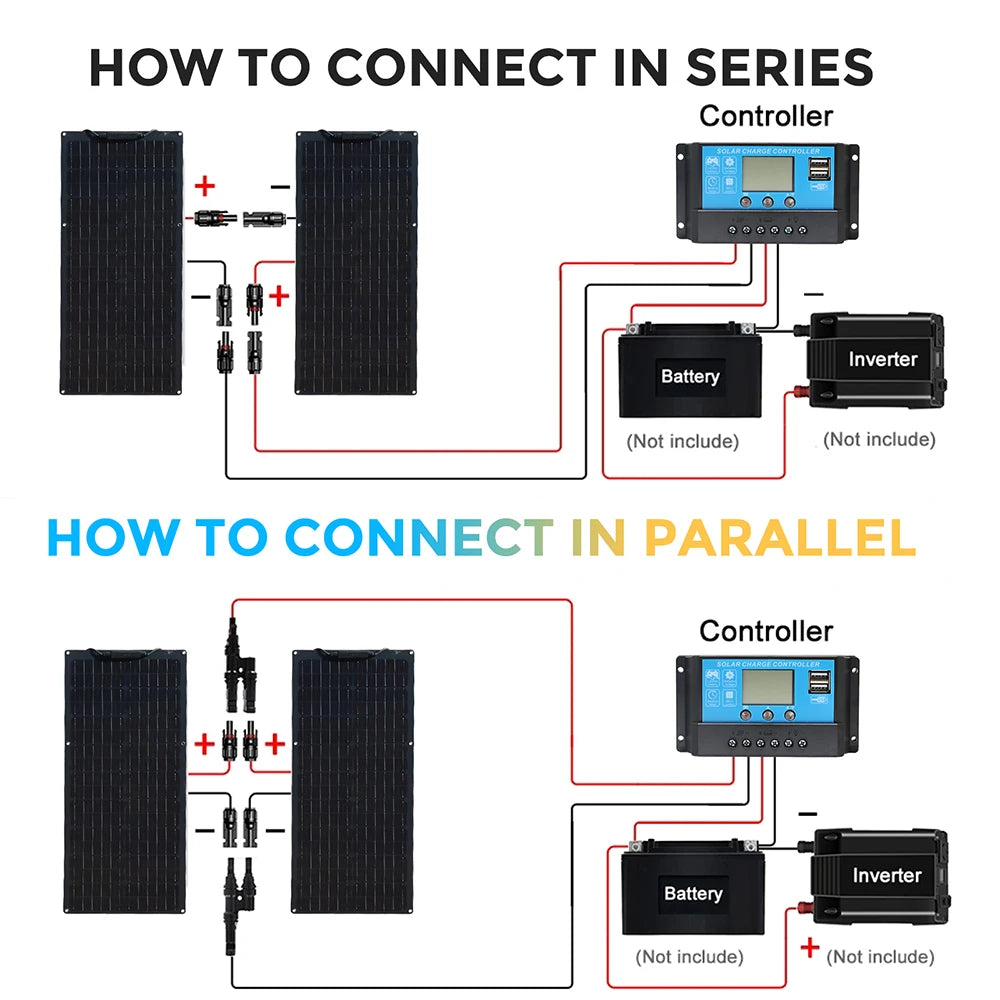 BOGUANG 50W 100W 150W 200W Flexible Solar Panel Caravan Van 10A 20A Solar Charge Controller Car RV Marine CE FCC RoHS WEEE
