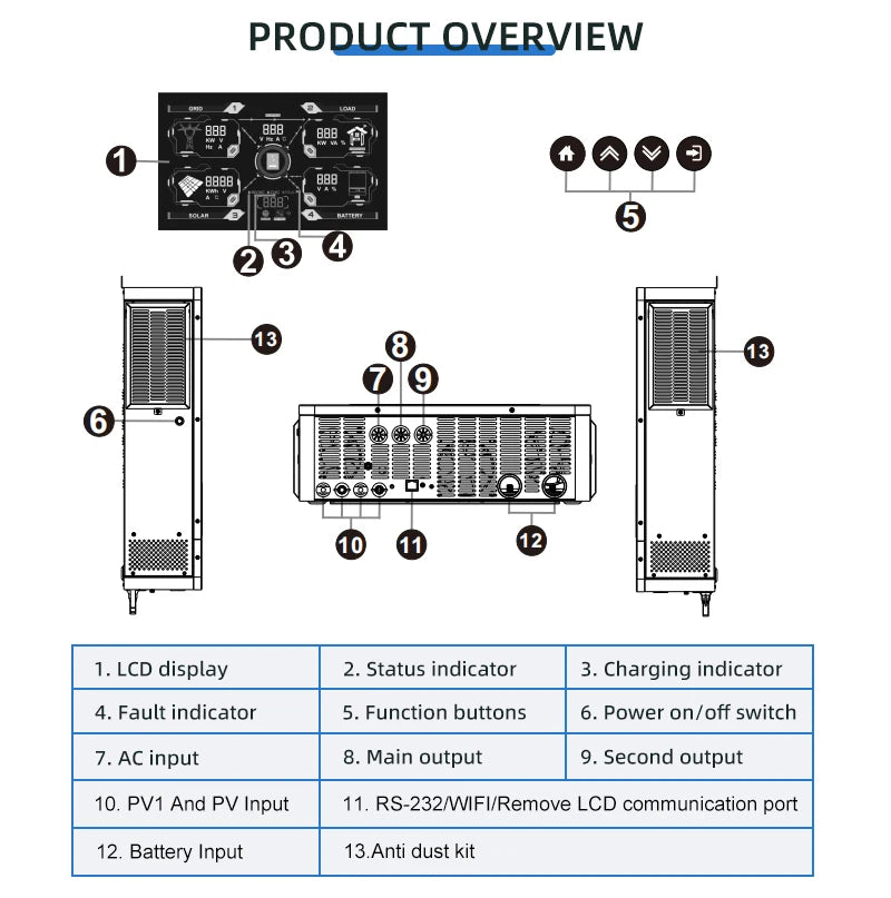 ANERN AN-SCI-MAX Hybrid Solar Inverter 1kW 3kW 4.2kW 6.2kW 10.2kW Built-in MPPT 500VDC PV 230VAC 12V 24V 48V Pure Sine Wave CE RoHS