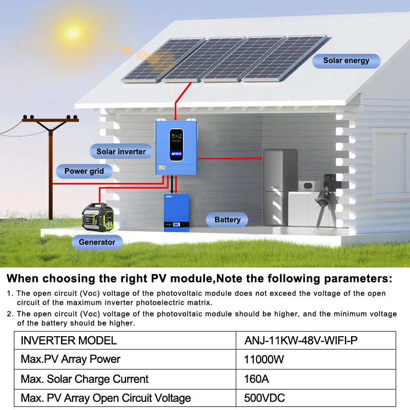 11KW Hybrid Solar Inverter 48V MPPT Photovoltaic On/Off Grid Inverter 220VAC PV 500V Built-in 160A Solar Charge Controller