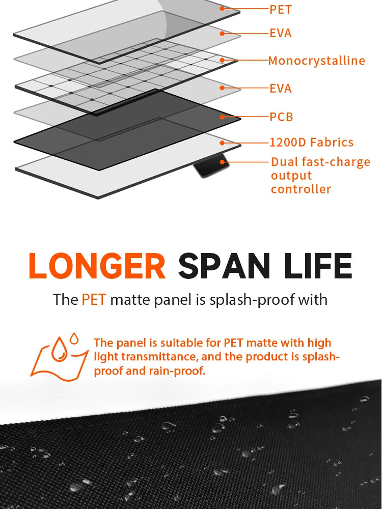 CTOLITY 200W Flexible Solar Panel System 36V Camping Monocrystalline Silicon Folding Pack Photovoltaic Cell CE FCC RoHS WEEE