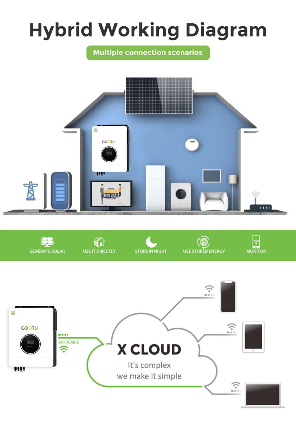 GOOTU 6.2KW/10.2KW Hybrid Solar Inverter Dual Output 24V/48V MPPT 160A Pure Sine Wave On/Off Grid for Home Power Supply
