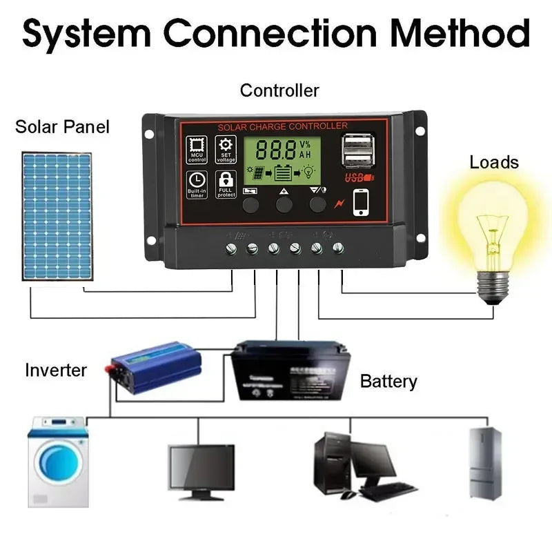 LUXUGLOW 20W-1000W Solar Panel 12V Solar Cell 100A Controller for Phone RV Car MP3 PAD Outdoor Camping Battery Charger Supply