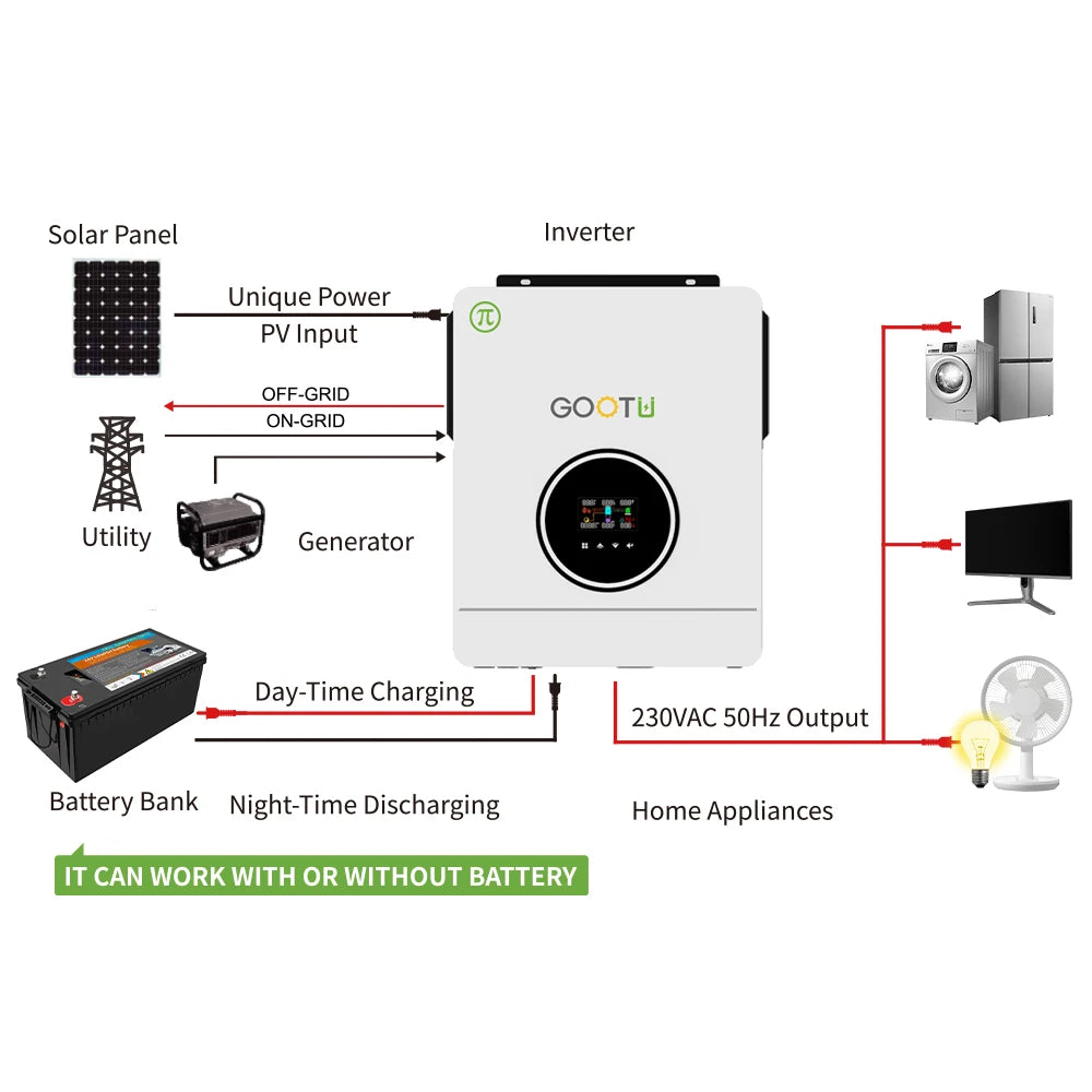 GOOTU 6.2KW/10.2KW Hybrid Solar Inverter Dual Output 24V/48V MPPT 160A Pure Sine Wave On/Off Grid for Home Power Supply
