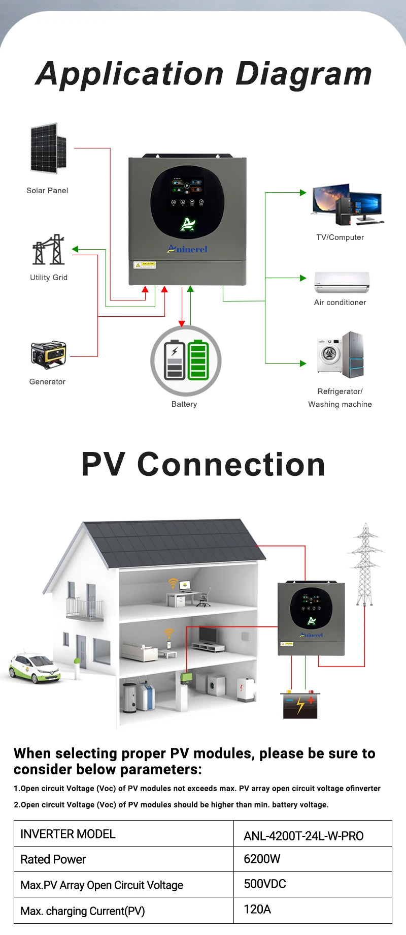 Aninerel 6.2KW 4.2KW 2KW 48V/24V/12V Hybrid Solar Inverter household Pure Sine Wave Inverter MPPT Solar Charge Controller WIFI