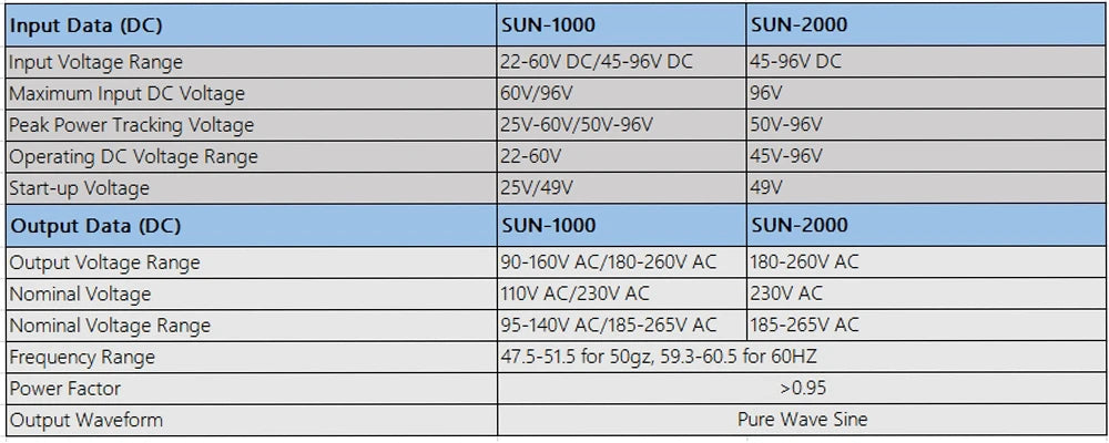 On-Grid Inverter 10000W 20000W 48V 60V 72V Battery Sun Wind Grid Tie Limiter WiFi Communication CE 1-Year Free Repair Lifetime Support