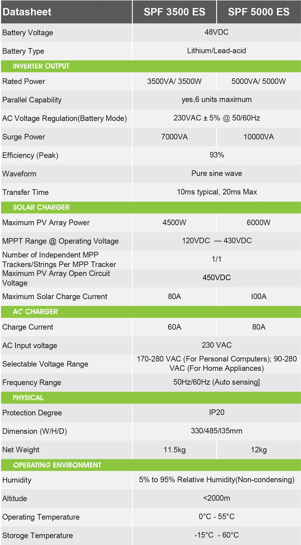 Solar Panel Hybrid Power System Complete 8Kw 15Kw 25Kw Solar Energy Storage System Residential With Photovoltaic Panels