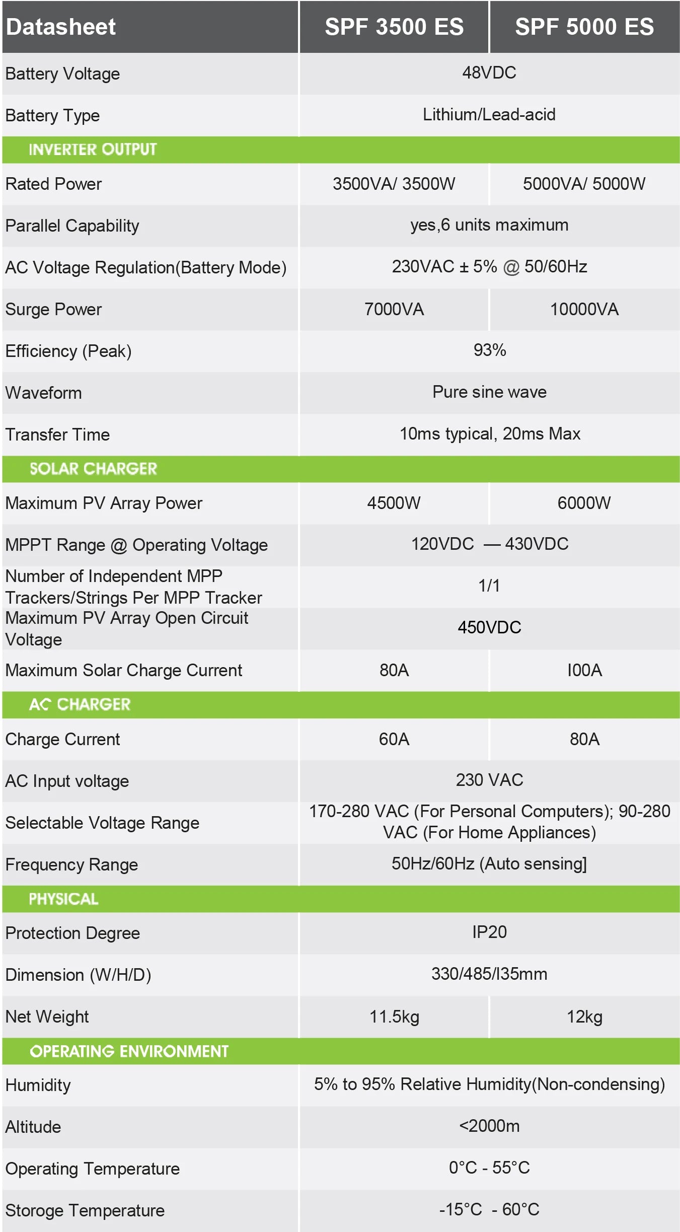Solar Panel Hybrid Power System Complete 8Kw 15Kw 25Kw Solar Energy Storage System Residential With Photovoltaic Panels