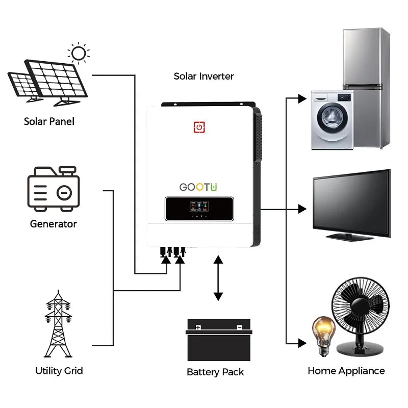 GOOTU 6.2KW/10.2KW Hybrid Solar Inverter Dual Output 24V/48V MPPT 160A Pure Sine Wave On/Off Grid for Home Power Supply
