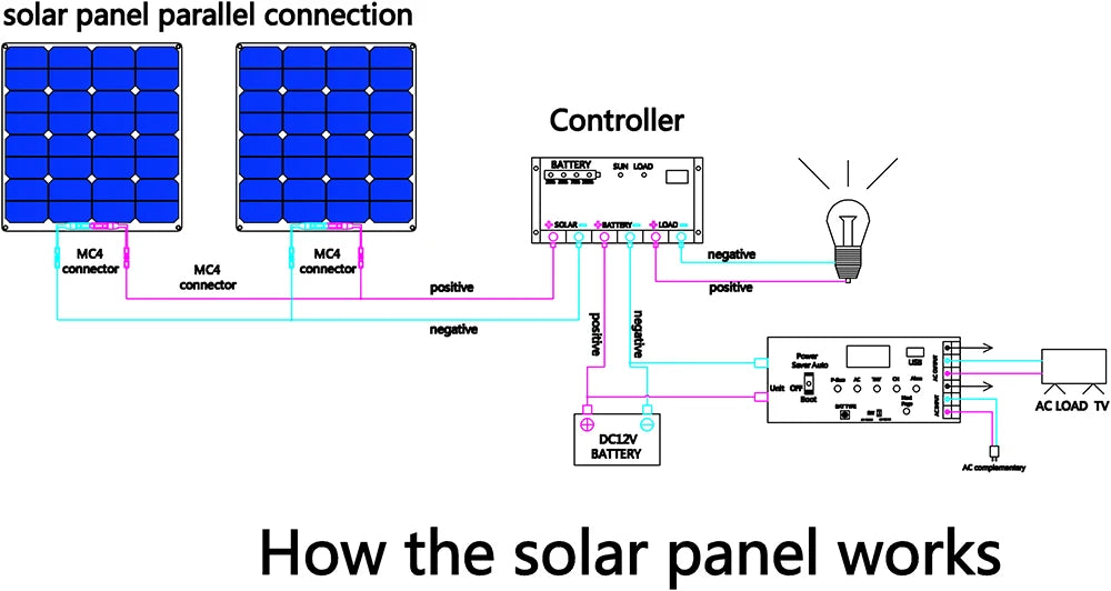 WUZECK Flexible Solar Panel kit 50 Watt  PV Module 100 Watt 12V 24V Solar cable Cell home outdoor Car Boat Battery camping trip PRIME RJ SOLAR PH