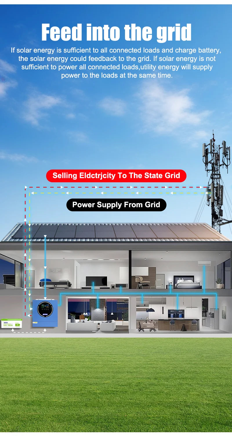 4.2KW 24V Dual Output Hybrid Solar Inverter On-grid/Off-grid Pure Sine Wave 50Hz Built-in Wifi & 100A MPPT For PV 500V BMS RS485