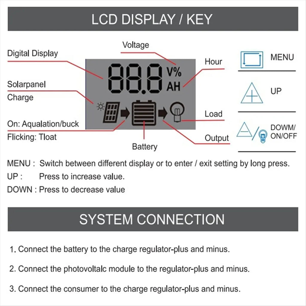 Punctual- Solar Controller 12V/11.1V/12.8V with USB for Photovoltaic Power Generation 20A PRIME RJ SOLAR PH