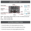 Punctual- Solar Controller 12V/11.1V/12.8V with USB for Photovoltaic Power Generation 20A PRIME RJ SOLAR PH