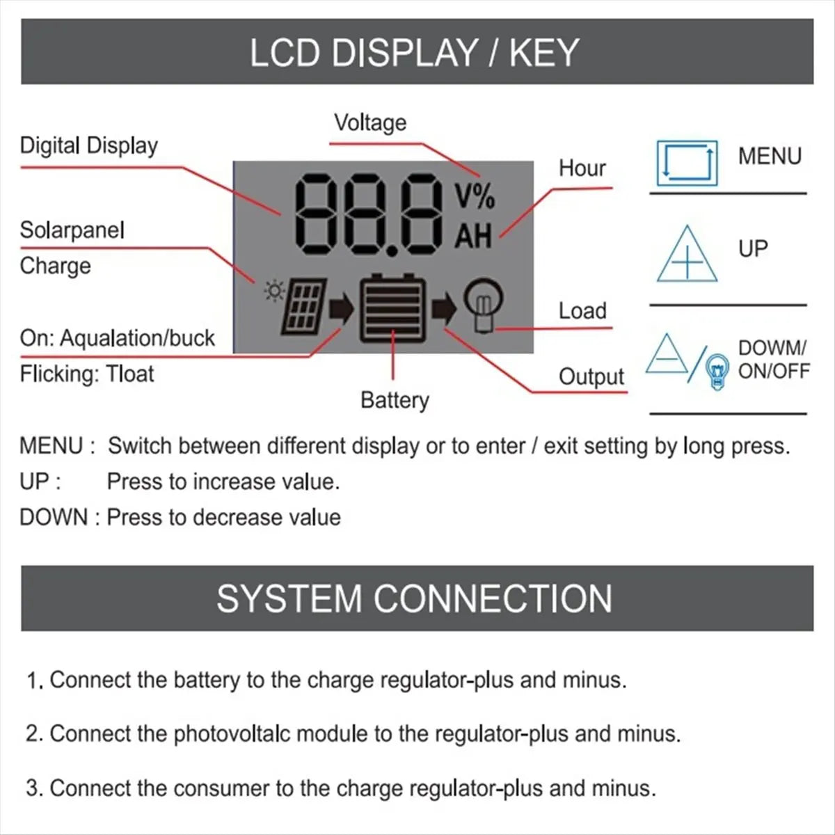 Punctual- Solar Controller 12V/11.1V/12.8V with USB for Photovoltaic Power Generation 20A PRIME RJ SOLAR PH
