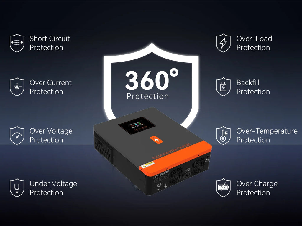 PowMr 6.2KW 4.2KW Hybrid Solar Inverter 24V 48V 220V On Off Grid Inverters Dual Output with MPPT 120A Solar Battery Charger