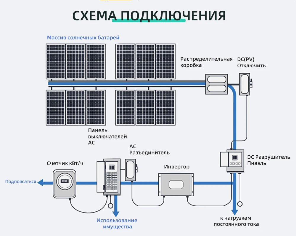 ANERN - 6.2KW 4.2KW Inverter 48V Hybrid Dual Output Off Grid 6200W 4200W Solar Inverters 24V MPPT 120A 230V MAX PV 500Vdc