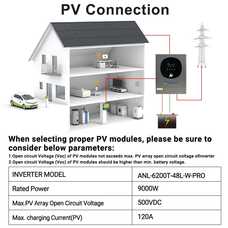 Aninerel 6.2KW 4.2KW 2KW 48V/24V/12V Hybrid Solar Inverter household Pure Sine Wave Inverter MPPT Solar Charge Controller WIFI