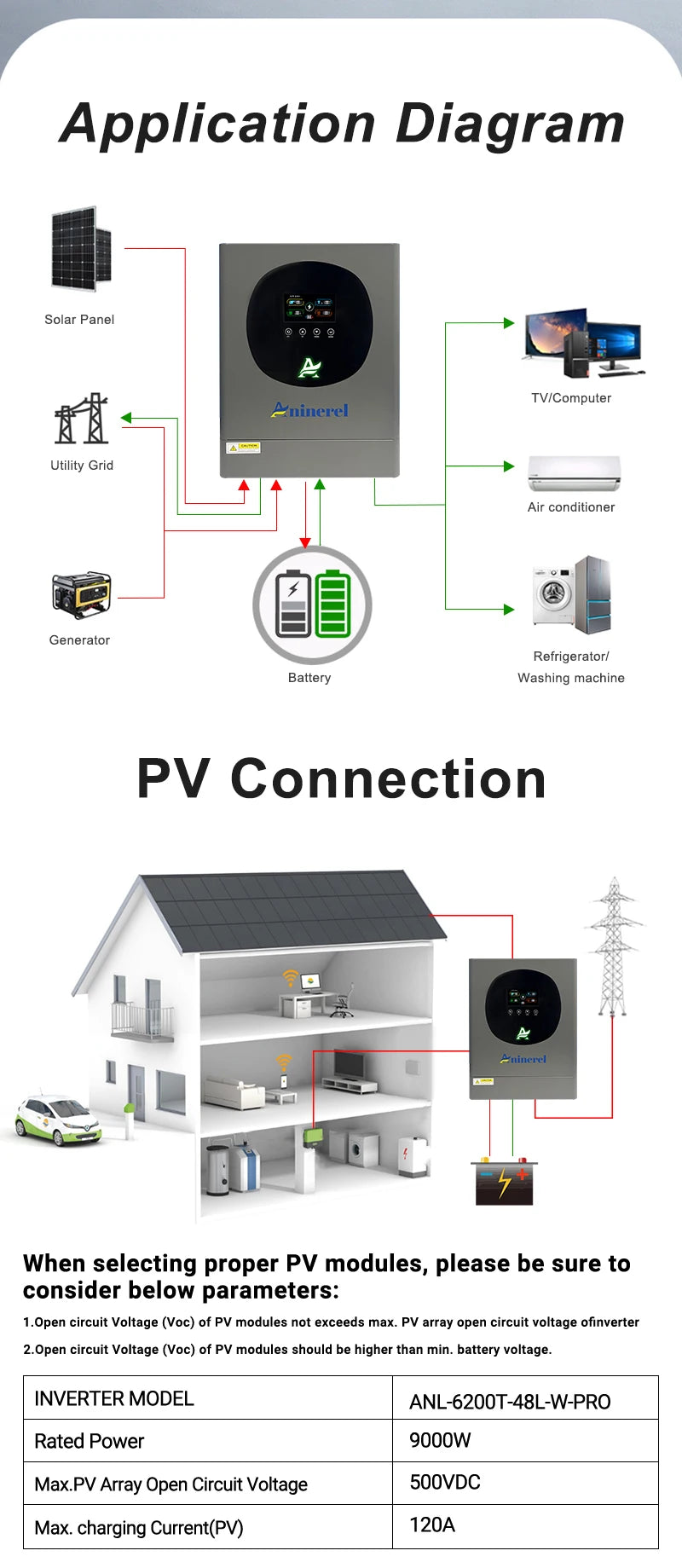 ANINEREL 11kW 6.2kW 48V Hybrid Solar Inverter Dual Output Dual Input Color LCD MPPT 160A 120A PV 500VDC Solar Controller